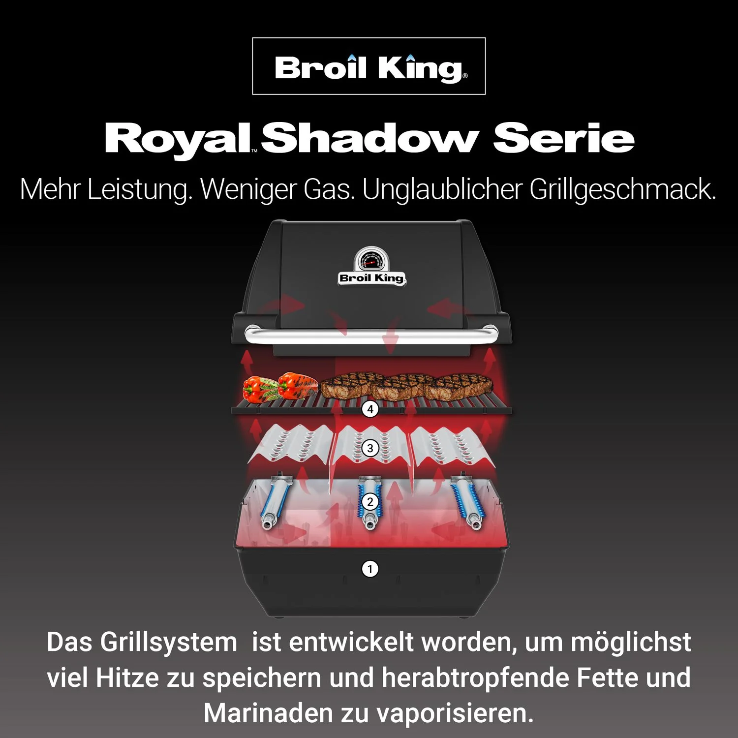 Broil King Royal 340 Shadow- Modell 2025 - Image 6